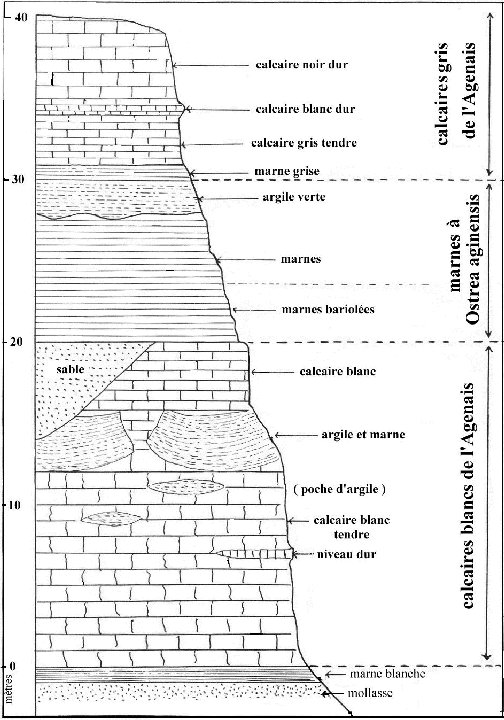 stratigraphie7cm