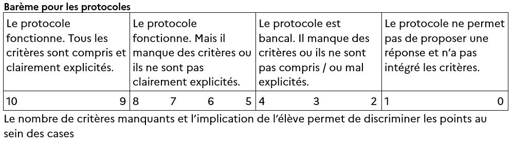 Bareme protocole