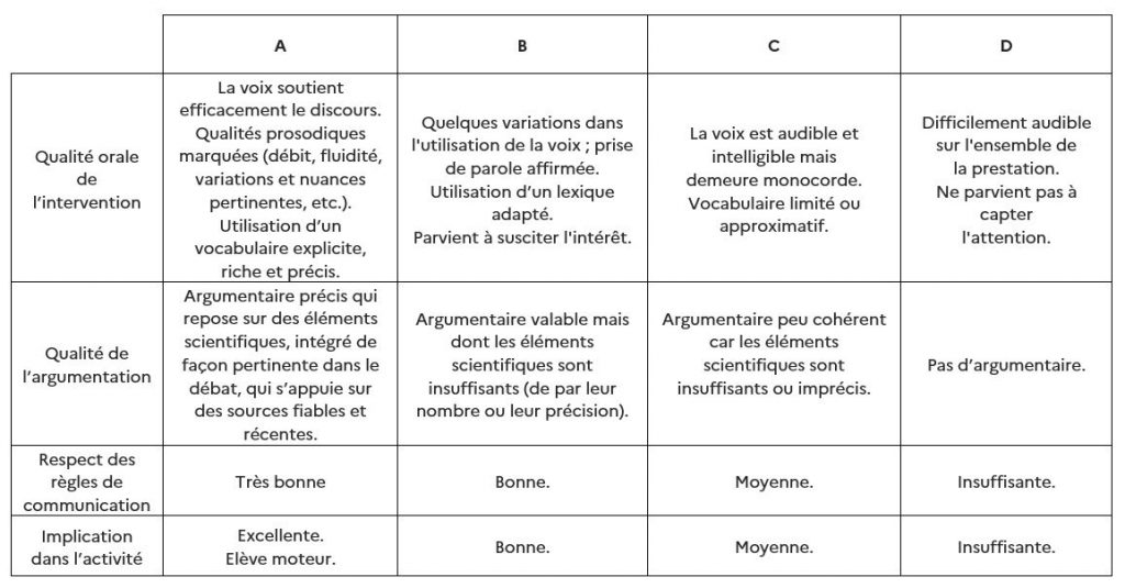 Grille d’évaluation du débat