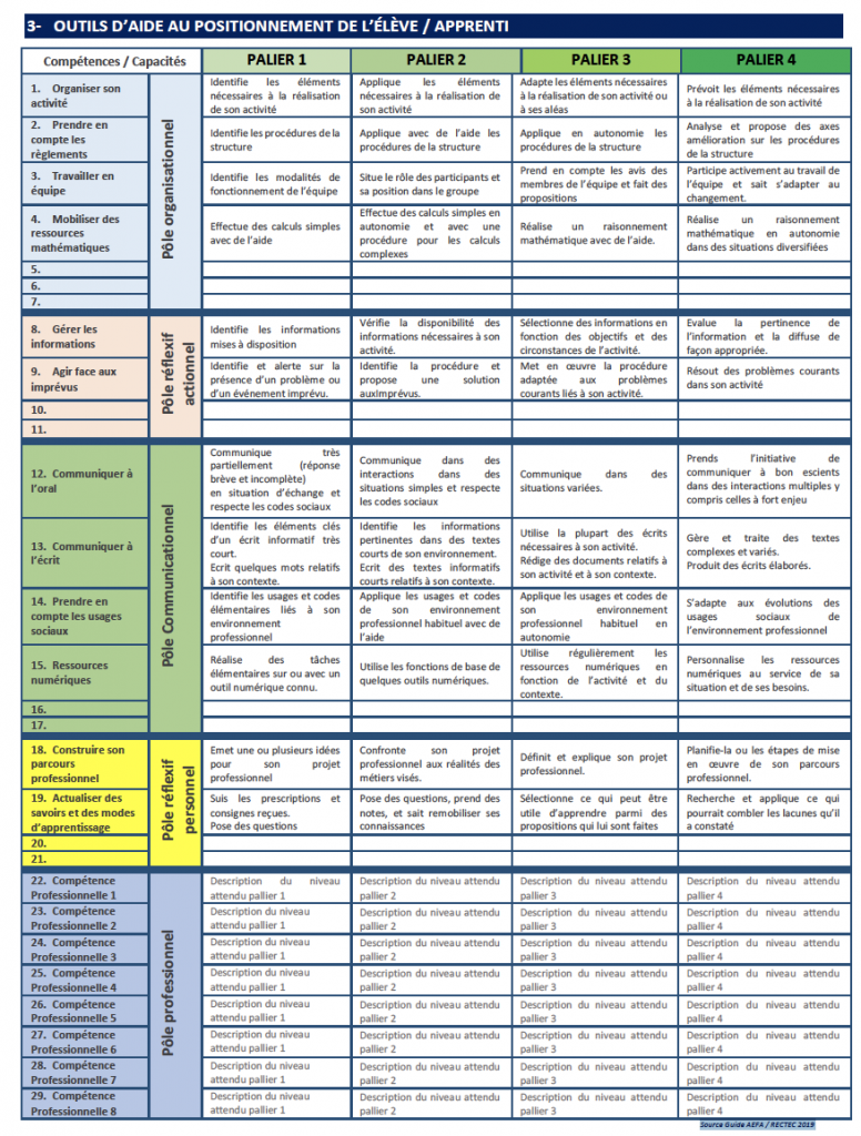 Carnet De Bord Chef D oeuvre Bac Pro