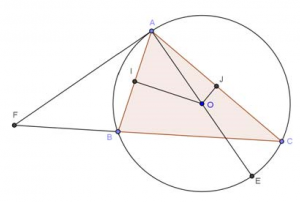 configuration et symétrie axiale