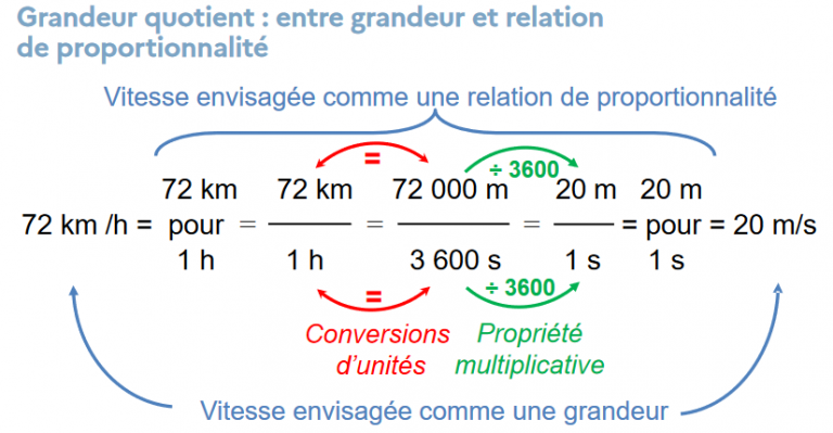 Les mathématiques des grandeurs - Mathématiques - Académie de Bordeaux