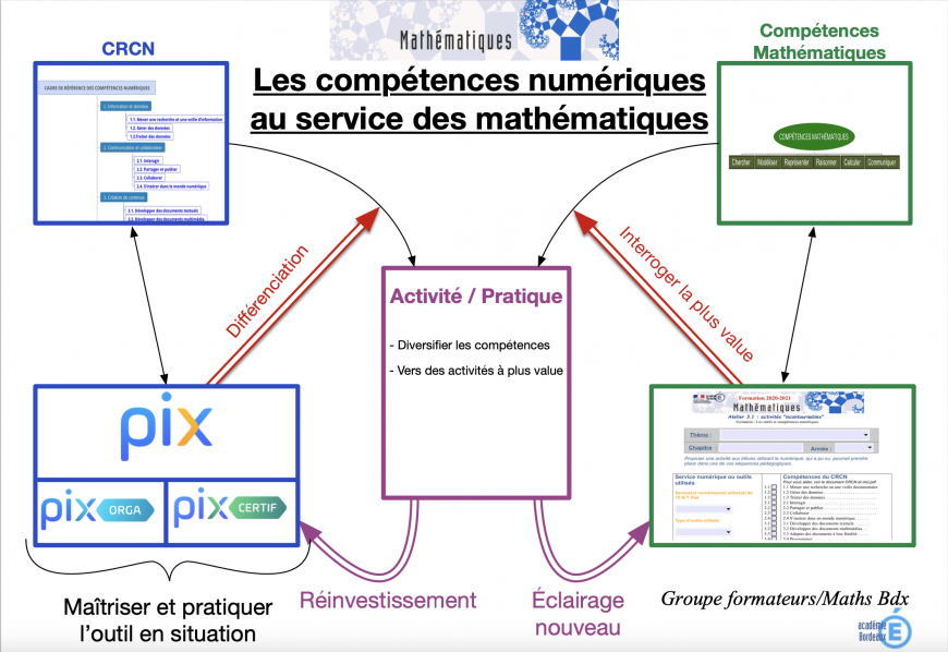 Connaissance Générales Technologie Pour Pages De Gardes Développer les compétences numériques en mathématiques - Mathématiques