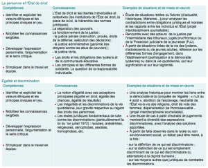 Programme De L Enseignement Moral Et Civique