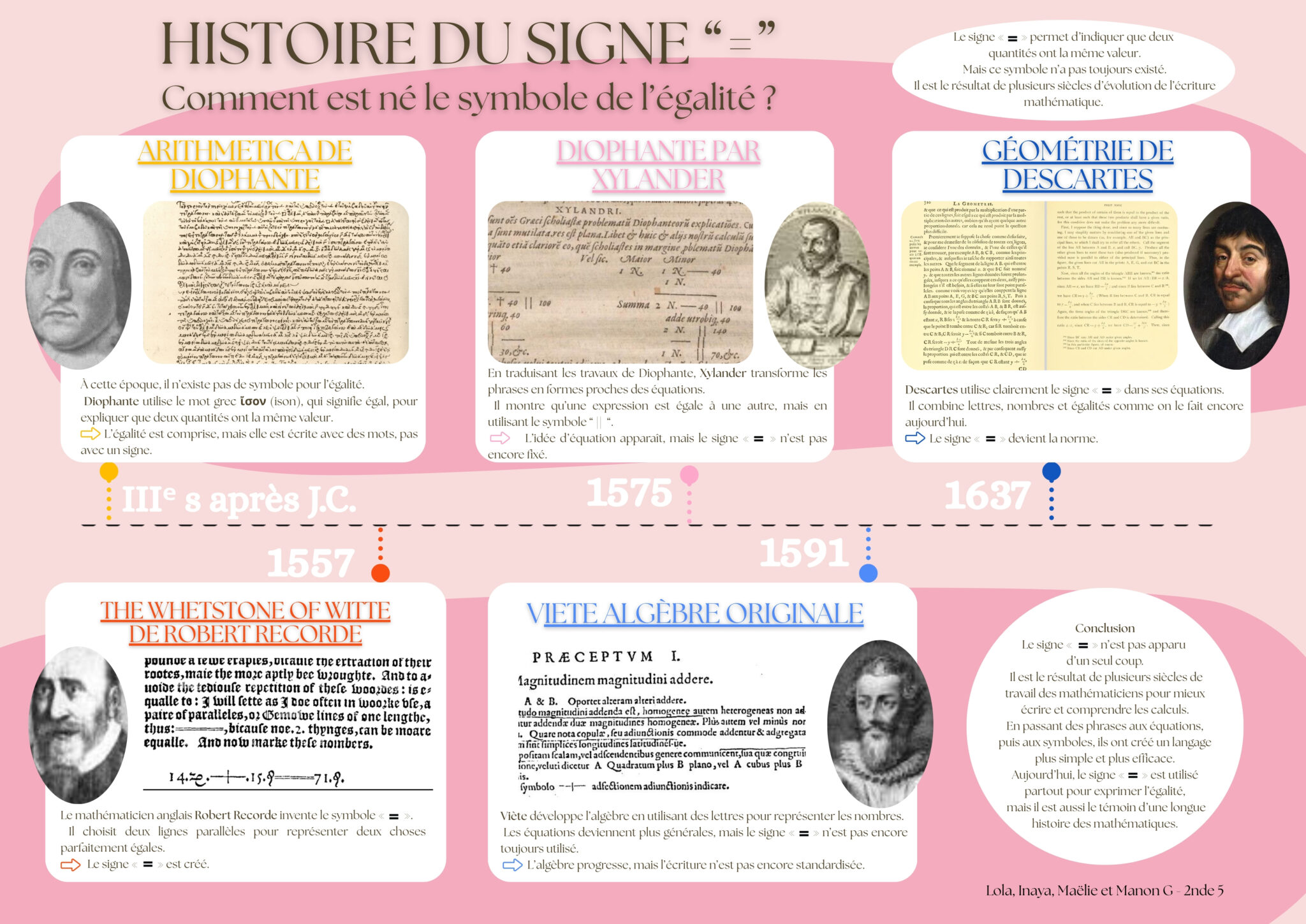 L histoire Du Symbole Semaine Des Maths Acad mie De Bordeaux l-histoire-du-symbole-semaine-des-maths-acad-mie-de-bordeaux