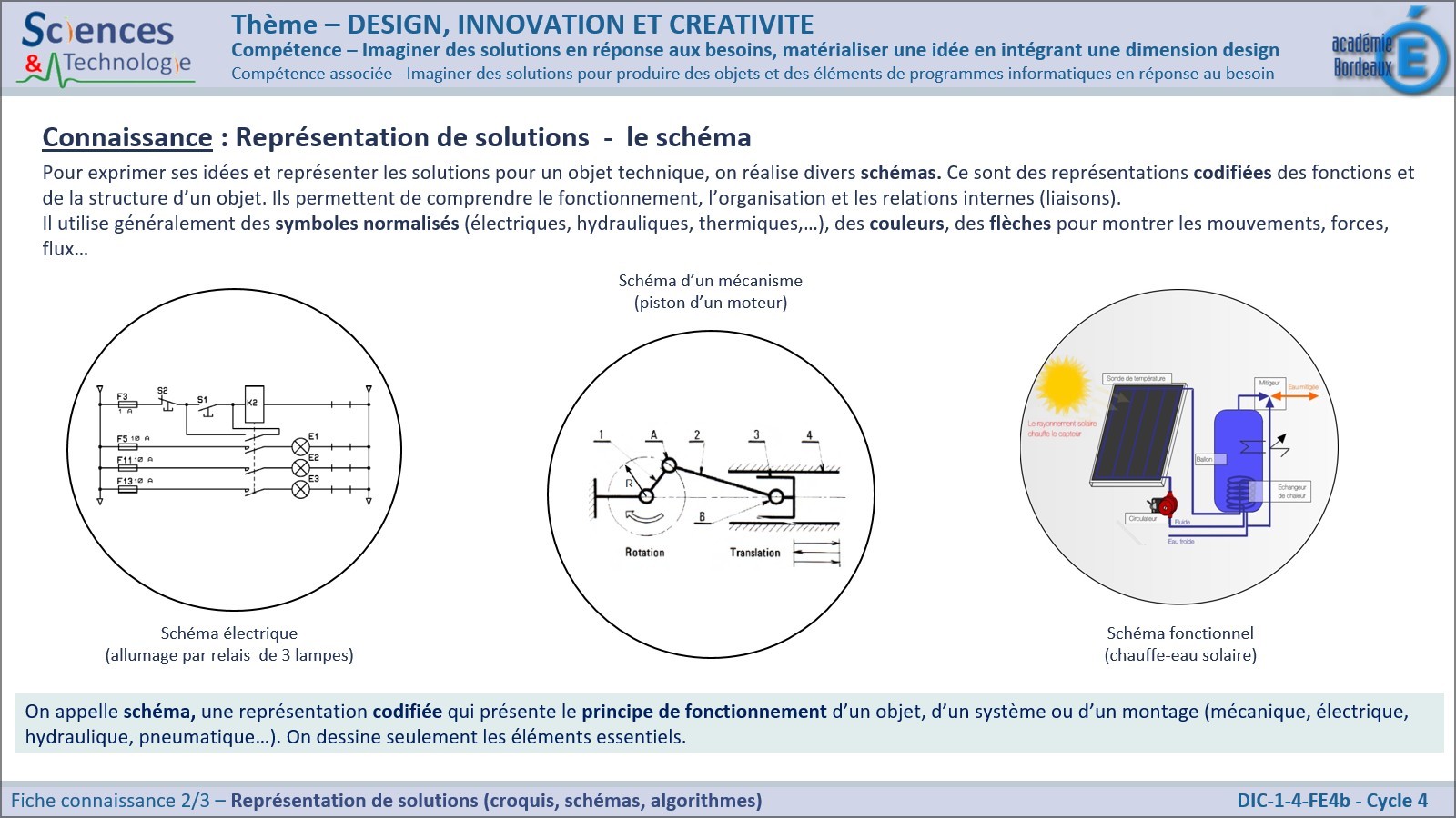 Présentre Un Croquis Schéma Plans Maquette Numérique Prototyte C4-DIC-1-4-FE4 – Représentation de solutions (croquis, schémas, algorithmes) – Technologie Collège