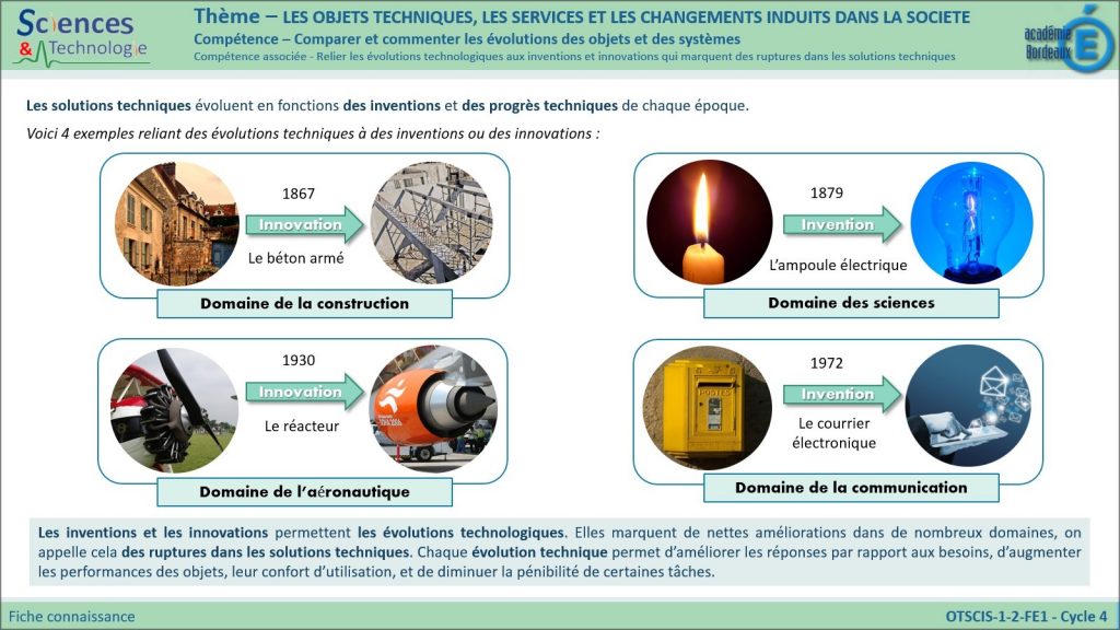 OTSCIS12 – Relier les évolutions technologiques aux inventions et