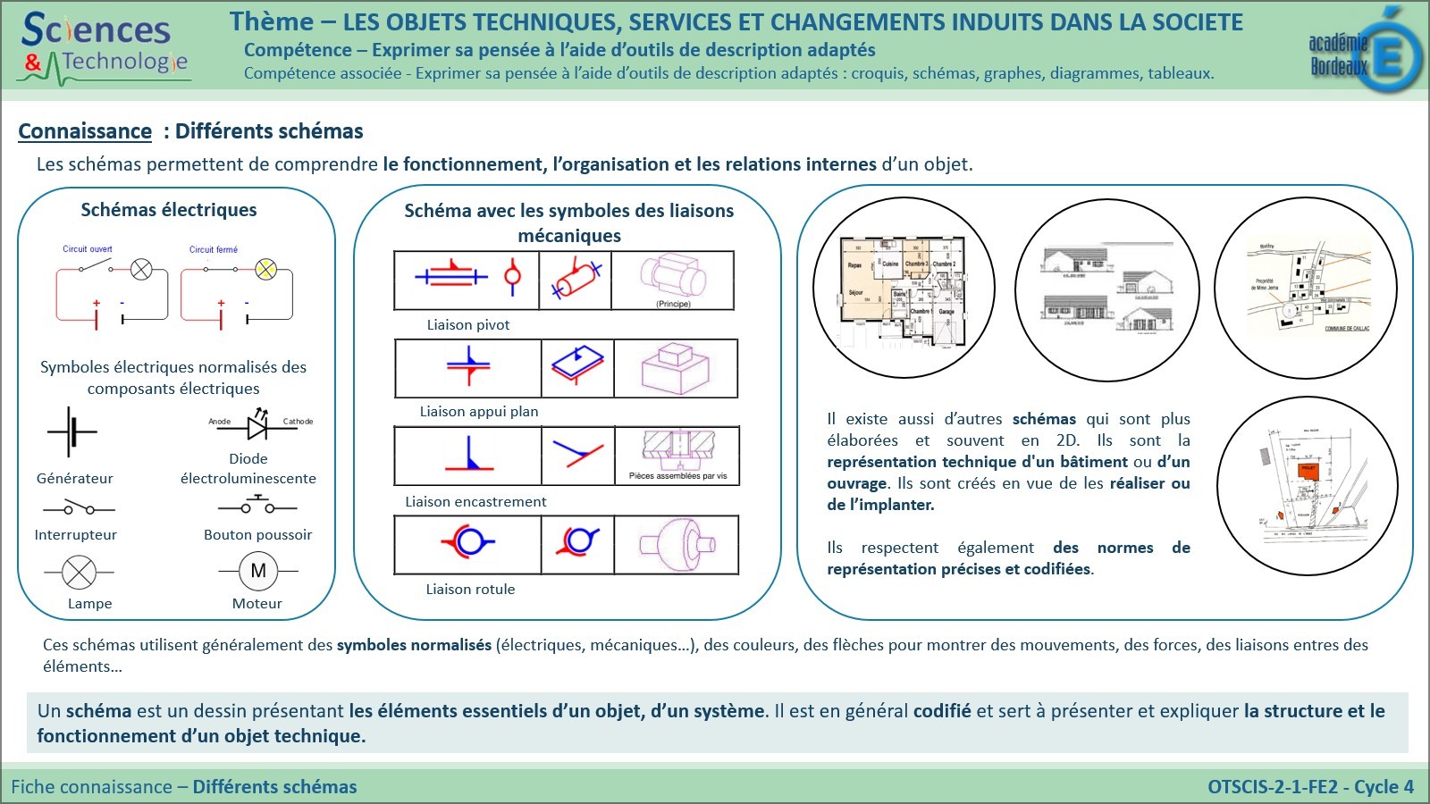 OTSCIS-2-1-FE2 – Différents schémas – Technologie Collège