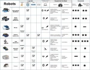 ComparatifRobotsCycle4