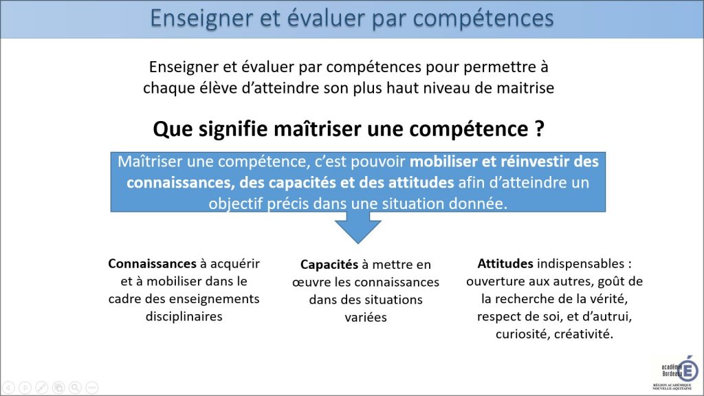 Compétences Et Types D’évaluations – Technologie Collège