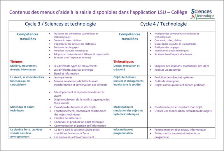 Grille Compétences Socle Commun Collège Cycle 4