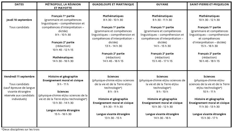 Le Nouveau Dipl me National Du Brevet DNB 2026 Calendrier Modalit s le-nouveau-dipl-me-national-du-brevet-dnb-2026-calendrier-modalit-s