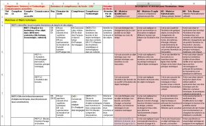 Tableaux De Descripteurs De Niveaux De Competences Au Cycle 3 Et Cycle 4 Sii College