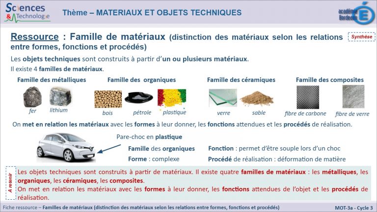 MOT-3a – Familles de matériaux – Technologie Collège