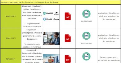 Nouvelles ressources pédagogiques pour le programme de 4ème