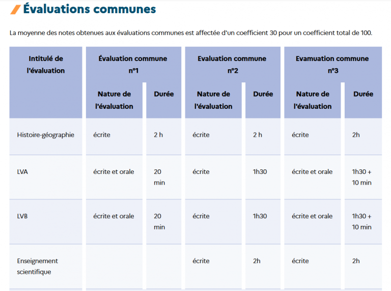 BAC général 2021 évaluations communes enseignement de spécialité SI et