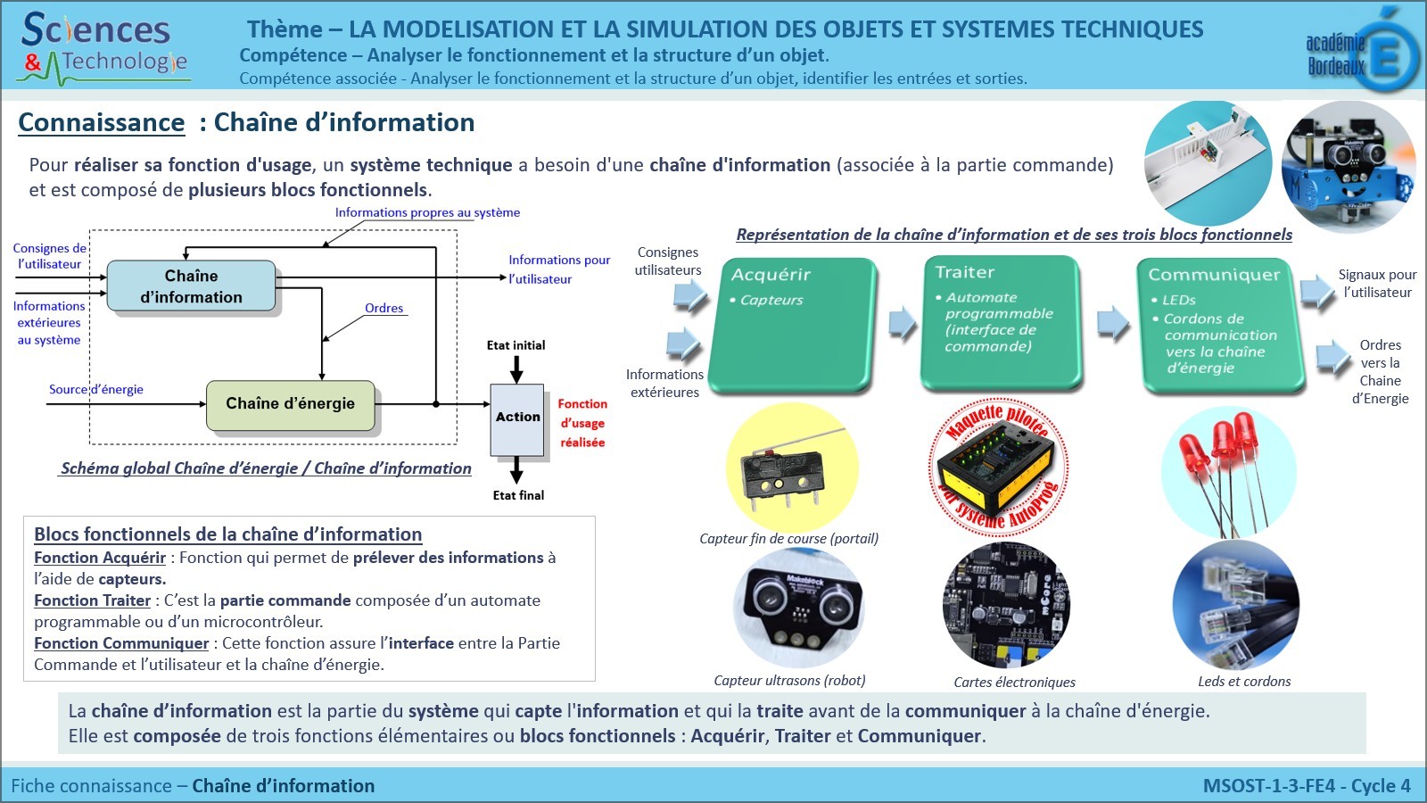 Cha ne D Information Technologie DDVLNE