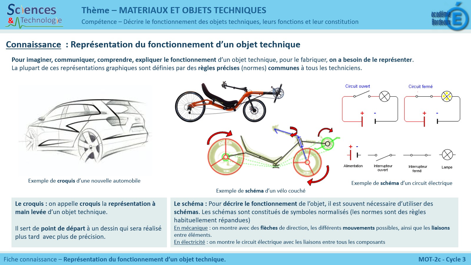 Comment Fonctionne Un Objet Technique Image Page De Garde Journal Actuel