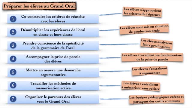 Le Grand Oral Academie De Bordeaux